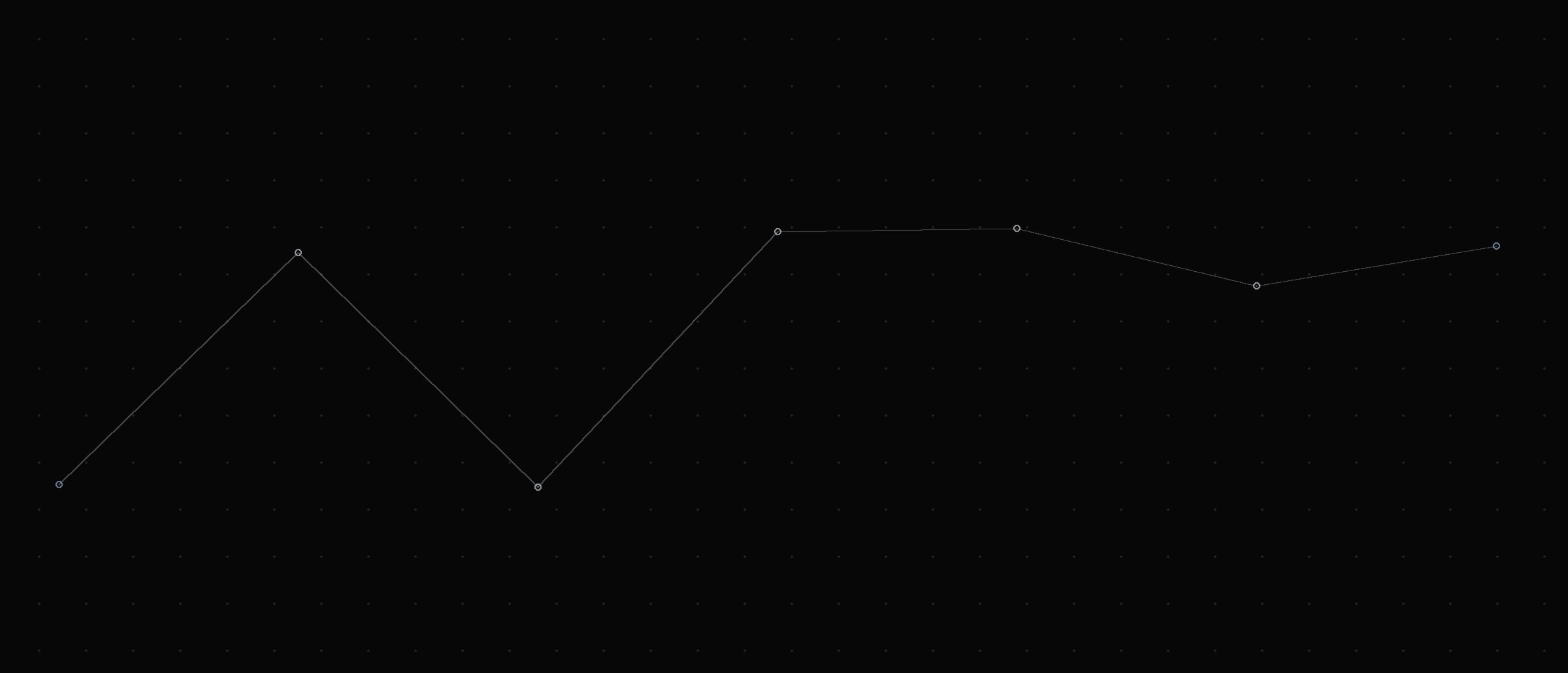 Route plotted across a coordinate grid.